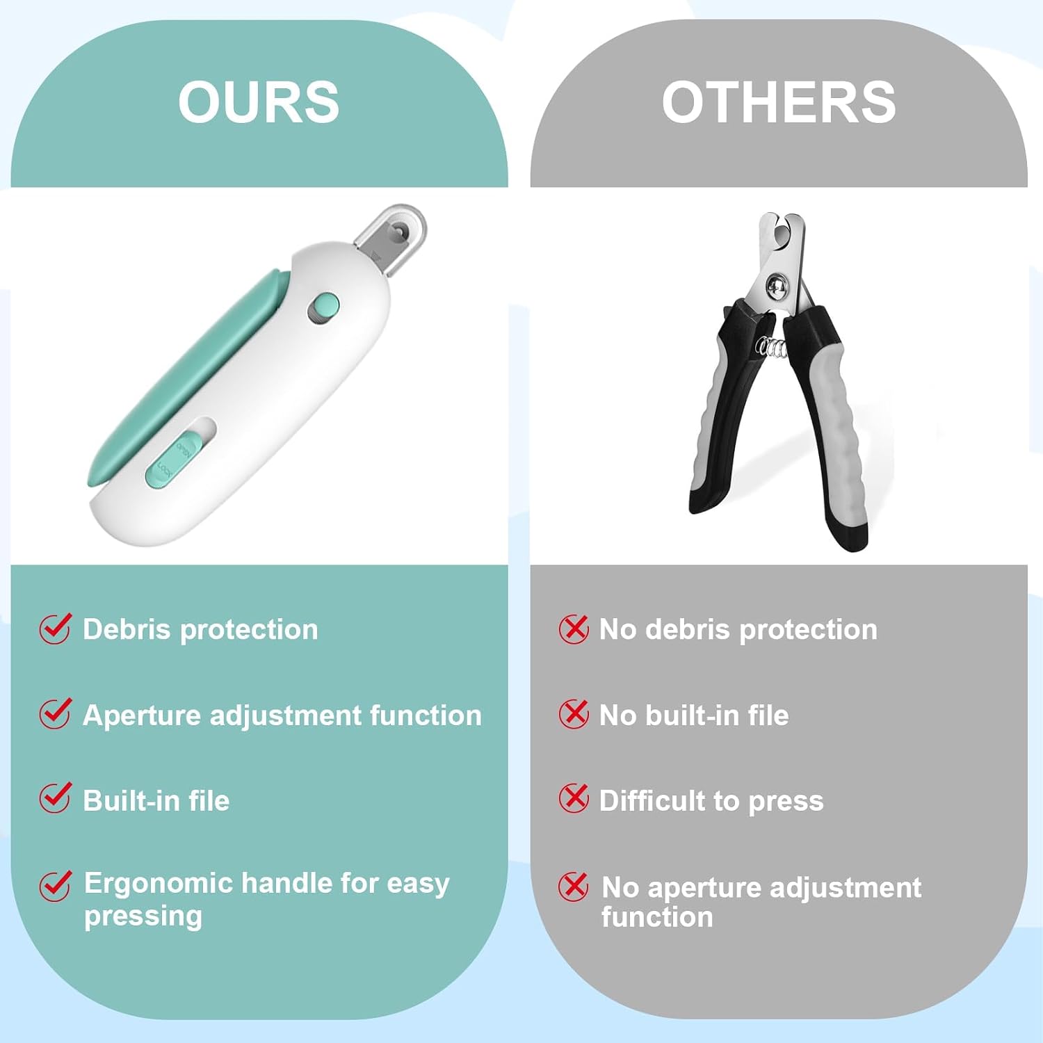 3 Level Cat Nail Clipper